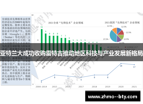 亚特兰大成功收购雷特吉推动地区科技与产业发展新格局