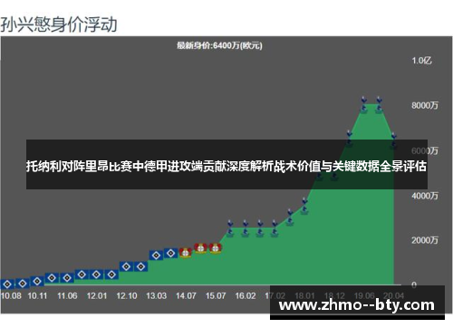 托纳利对阵里昂比赛中德甲进攻端贡献深度解析战术价值与关键数据全景评估