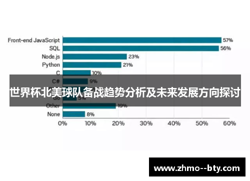 世界杯北美球队备战趋势分析及未来发展方向探讨