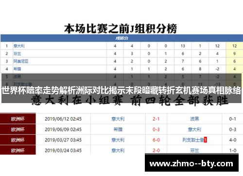 世界杯赔率走势解析洲际对比揭示末段暗藏转折玄机赛场真相脉络 世界杯赔率走势解析洲际对比揭示末段暗藏转折玄机赛场真相脉络
