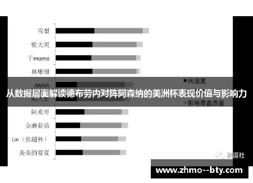 从数据层面解读德布劳内对阵阿森纳的美洲杯表现价值与影响力