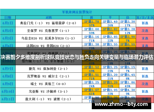 决赛前夕多维度剖析球队竞技状态与胜负走向关键变量与临场潜力评估